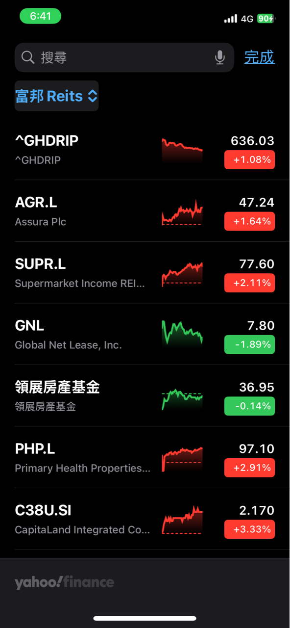 00908富邦入息REITs+的討論圖片