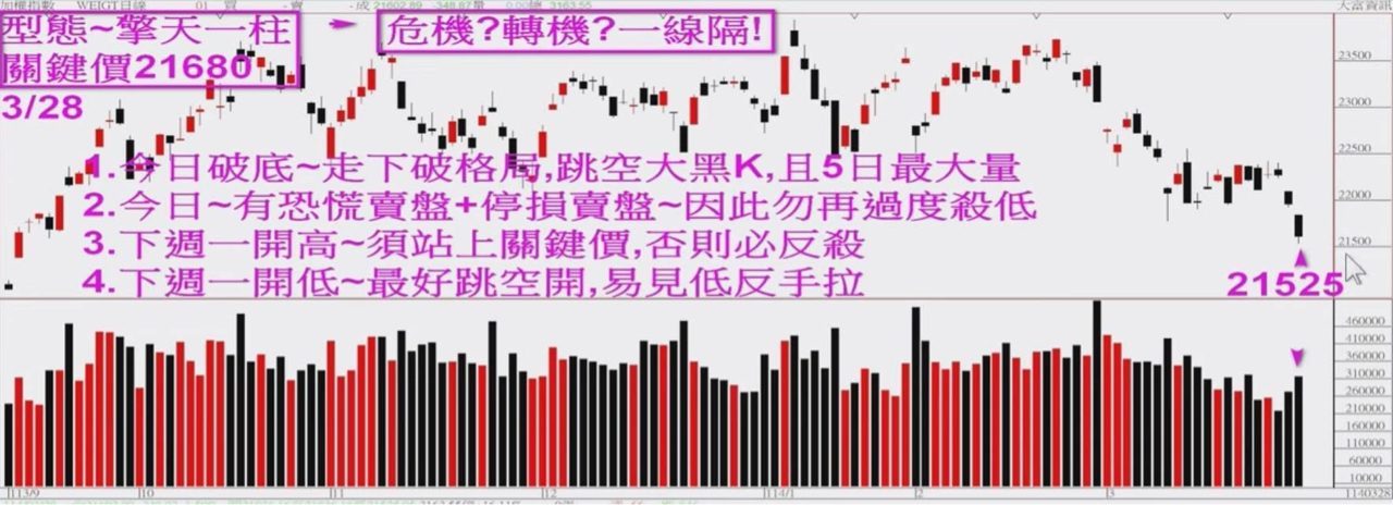 6225天瀚的討論圖片