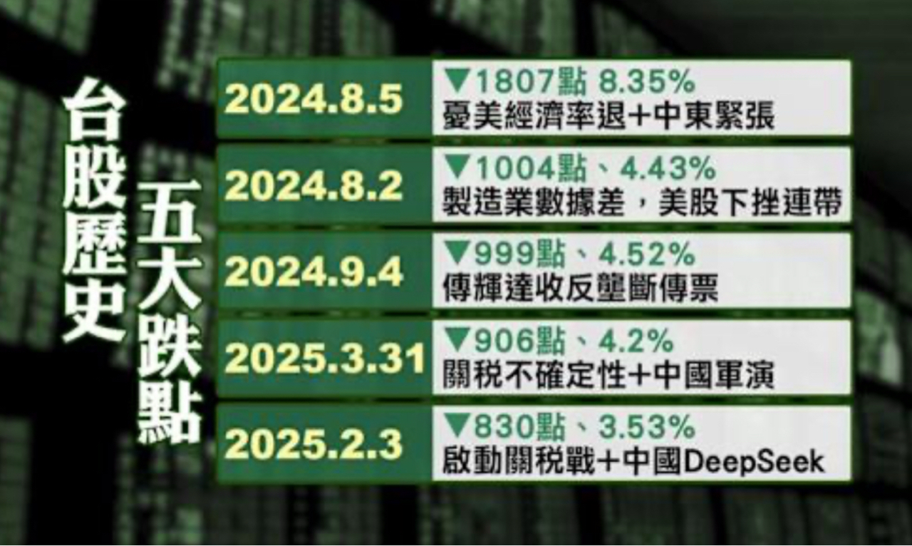 00640L富邦日本正2的討論圖片