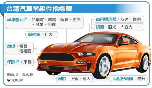 2106建大的討論圖片
