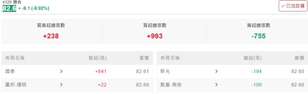 4129聯合的討論圖片