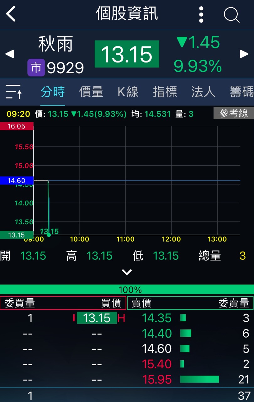 9929秋雨的討論圖片
