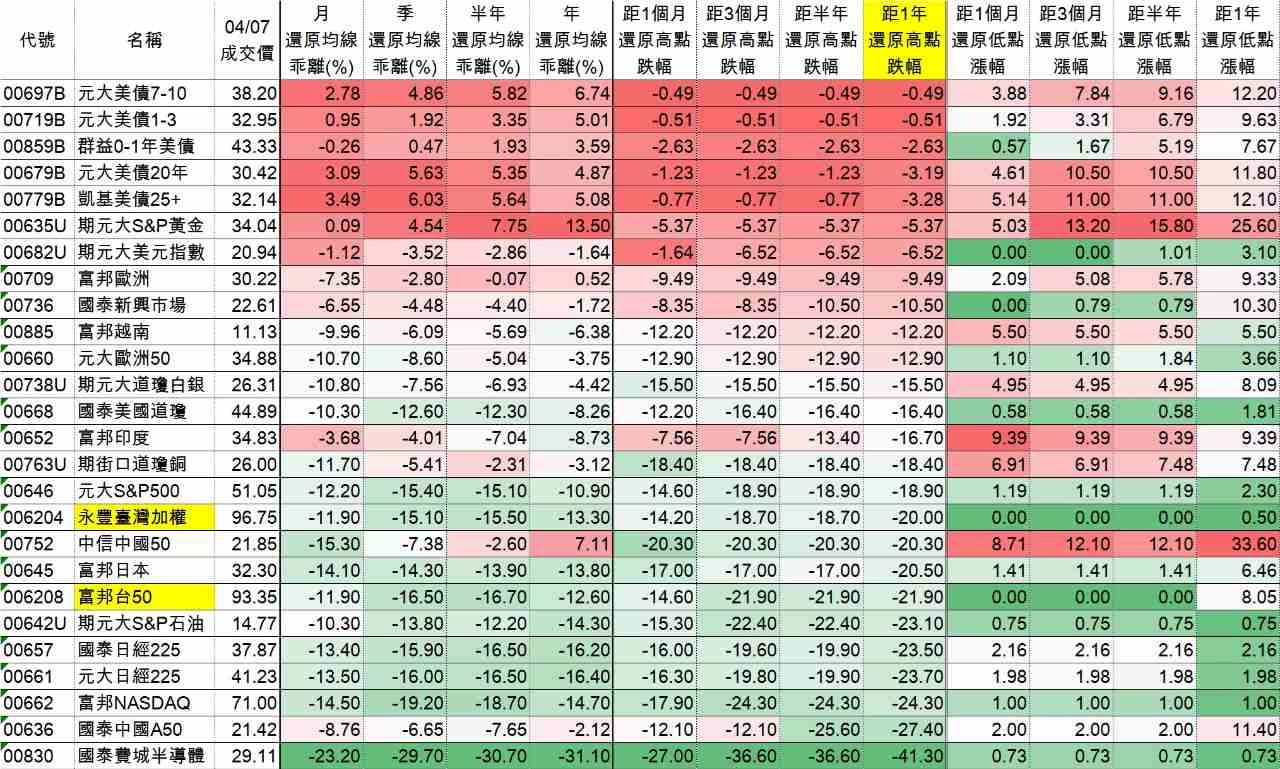 00661元大日經225的討論圖片