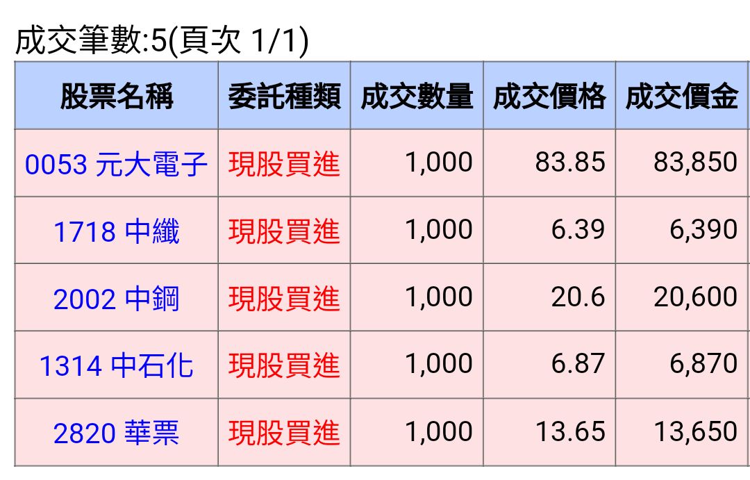 2820華票的討論圖片