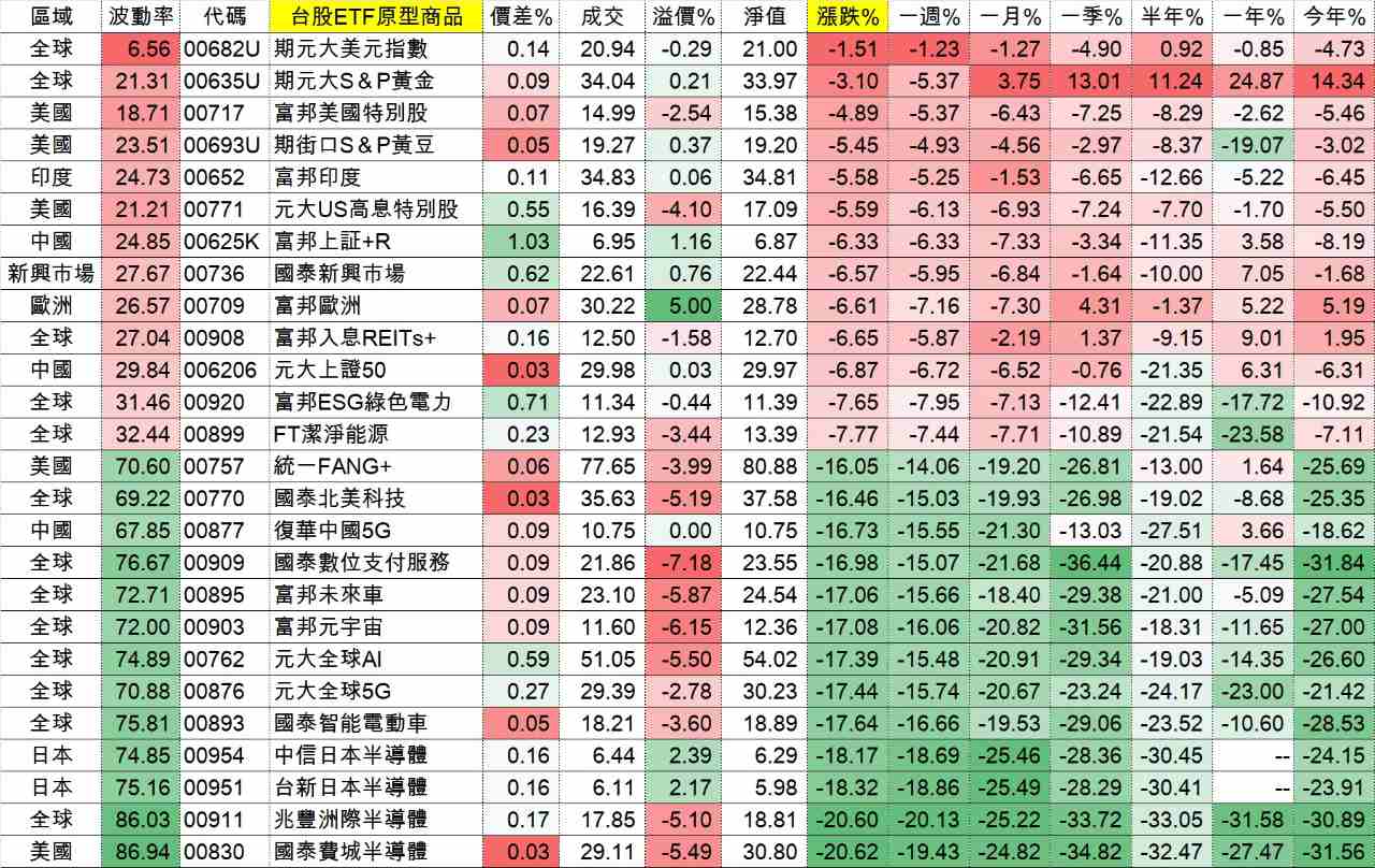 00908富邦入息REITs+的討論圖片