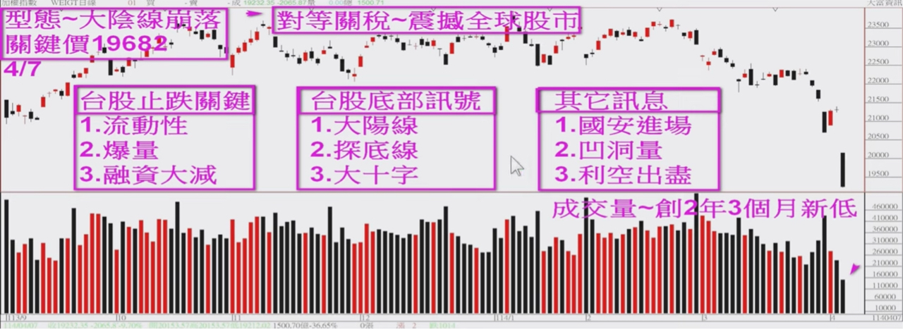 9908大台北的討論圖片