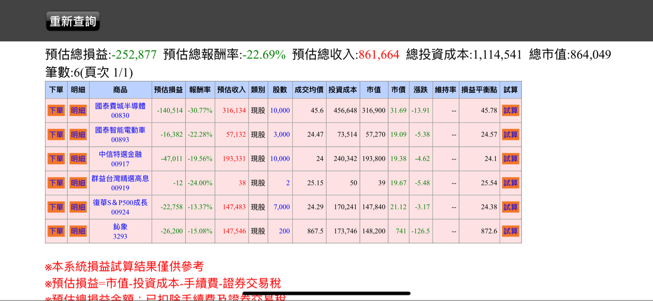 00893國泰智能電動車的討論圖片