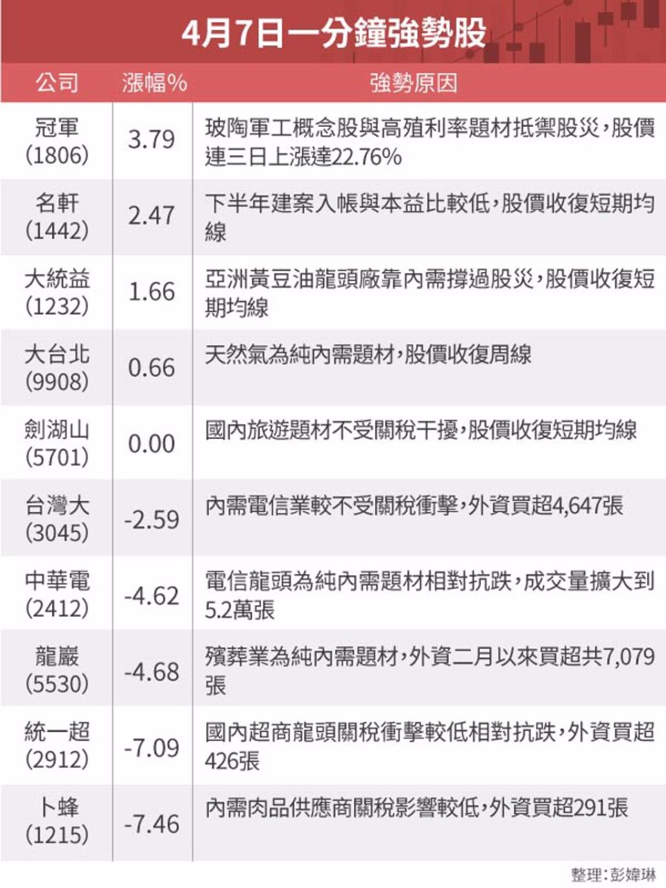 9908大台北的討論圖片