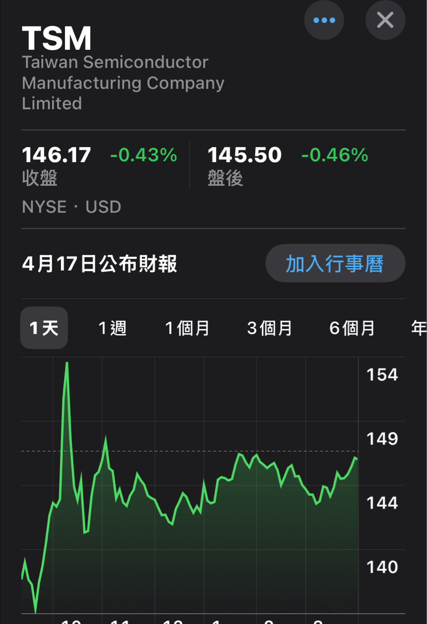 00640L富邦日本正2的討論圖片