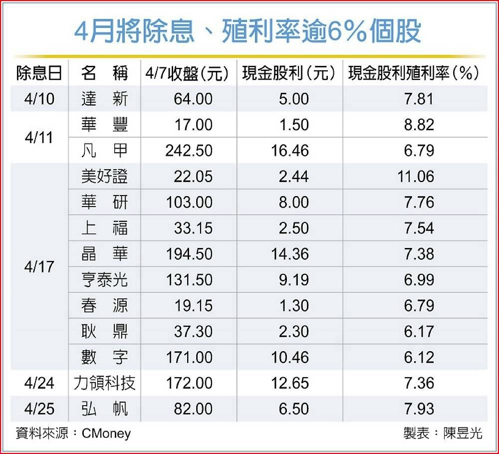 1315達新的討論圖片