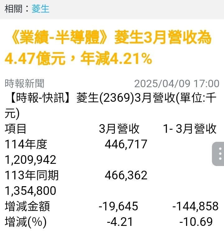 2369菱生的討論圖片