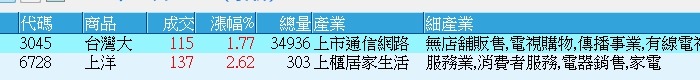 6728上洋的討論圖片