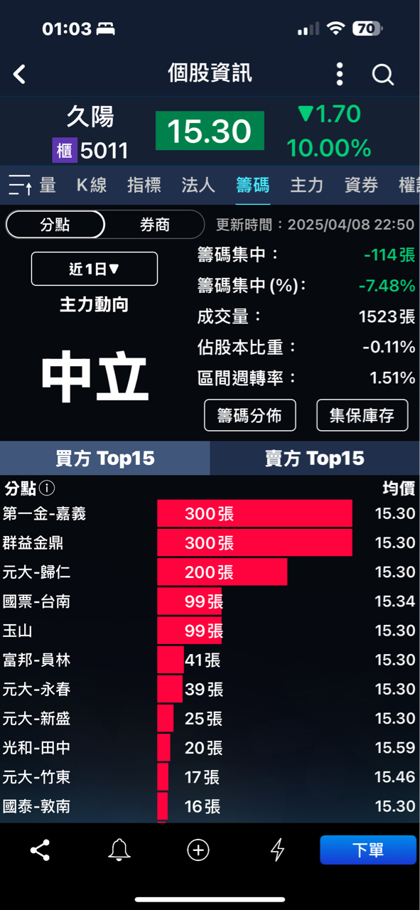 5011久陽的討論圖片