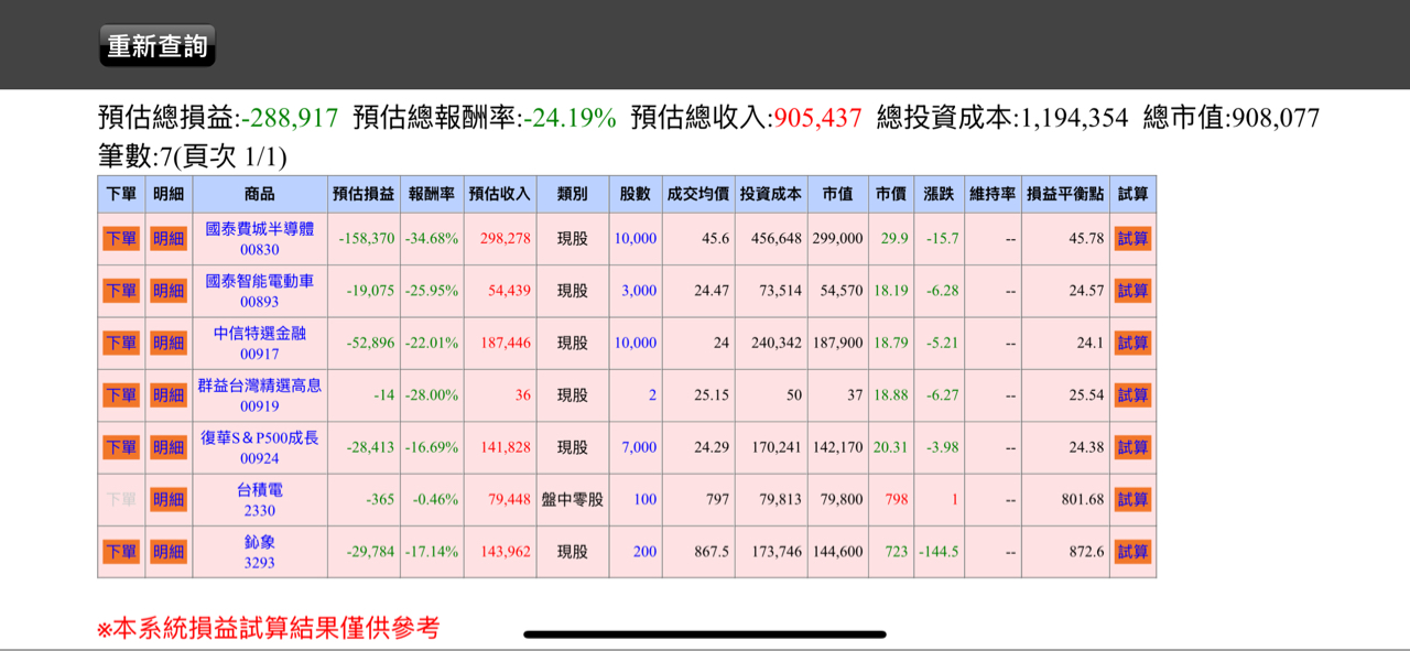 00893國泰智能電動車的討論圖片