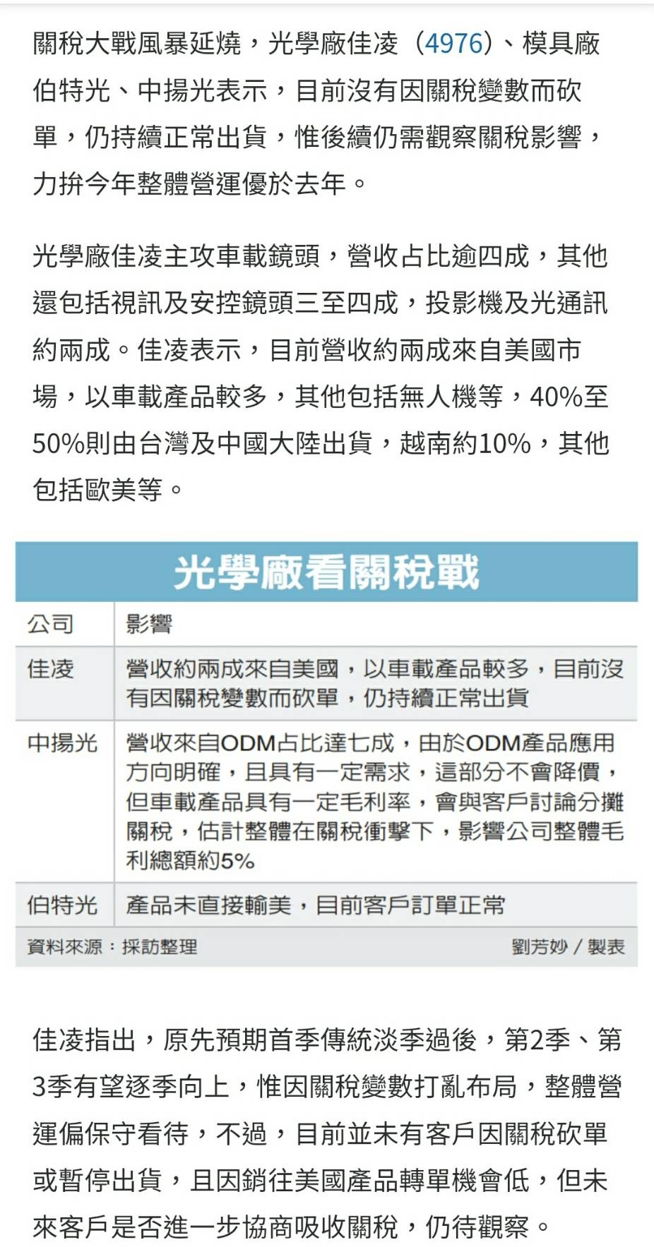 6859伯特光的討論圖片