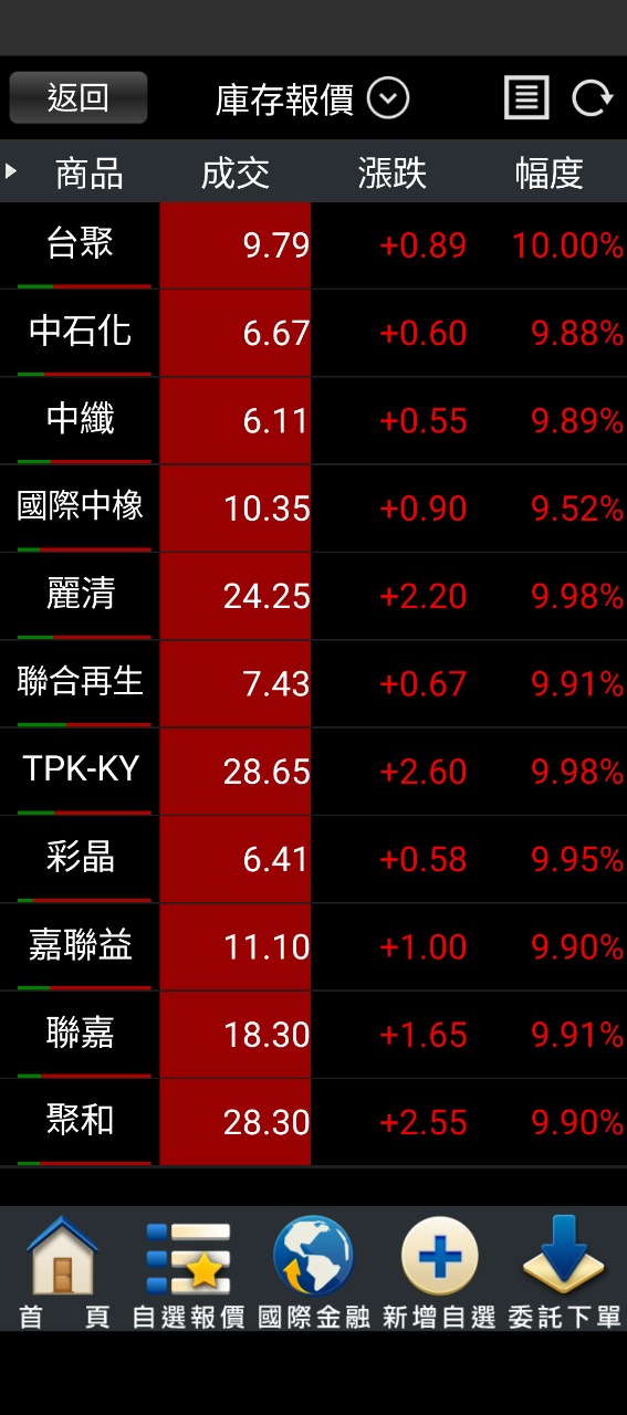 1718中纖的討論圖片