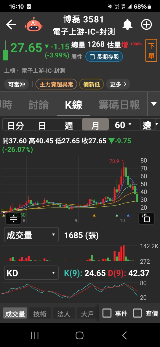 3581博磊的討論圖片