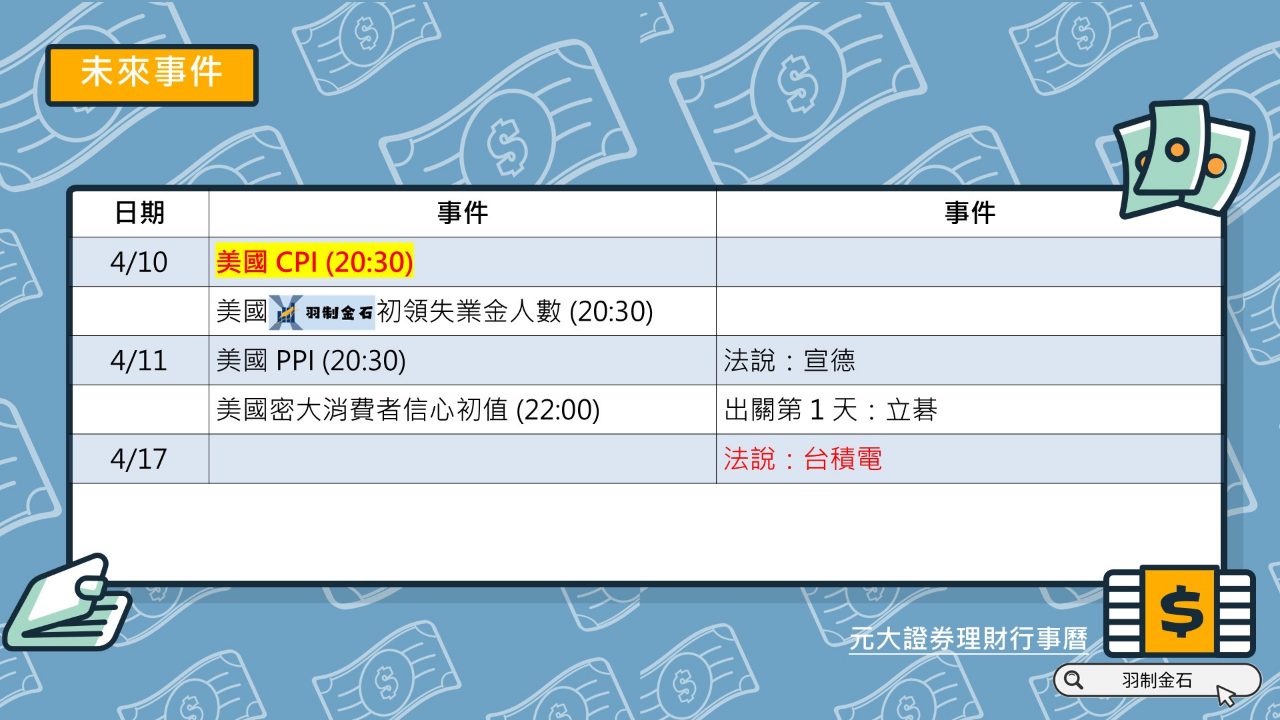 5457宣德的討論圖片