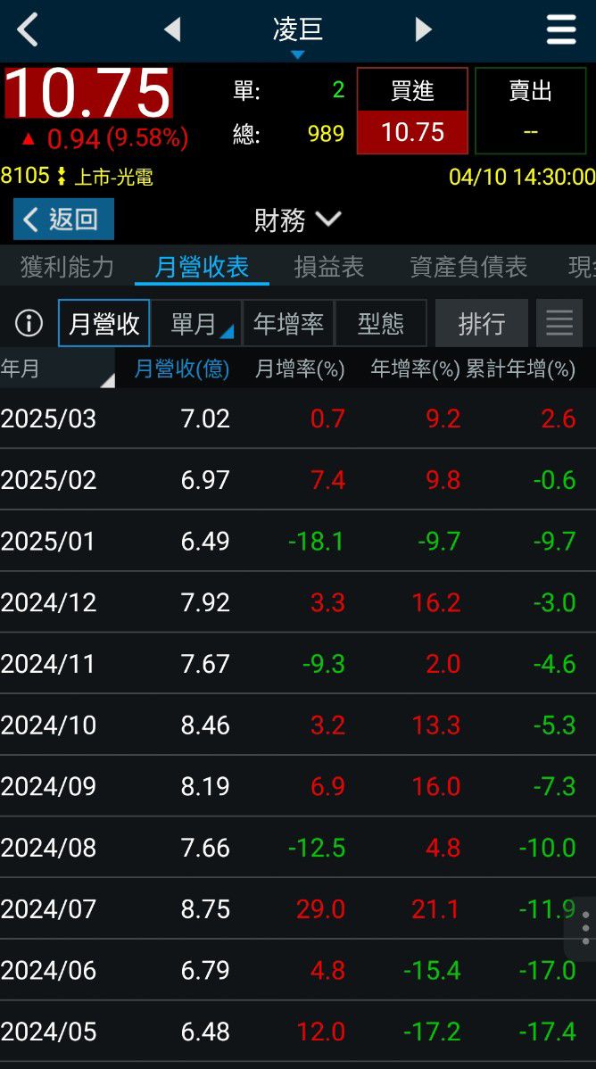 8105凌巨的討論圖片