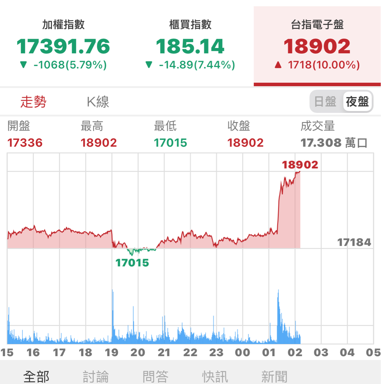 4905台聯電的討論圖片
