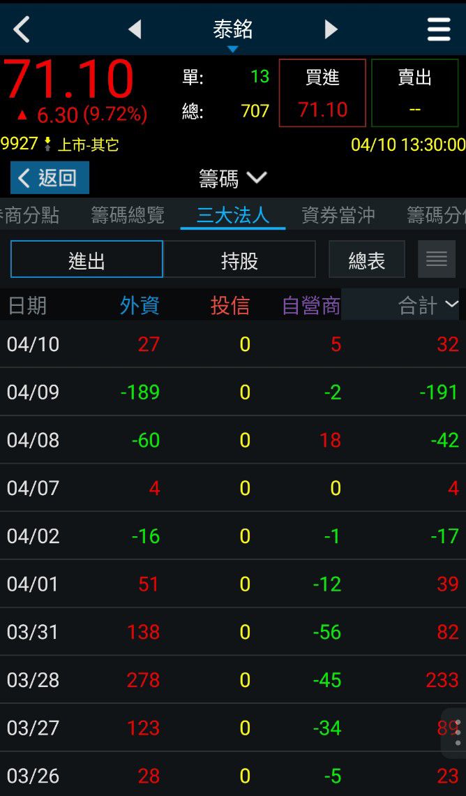 9927泰銘的討論圖片
