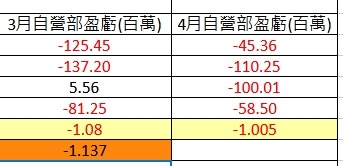 6021美好證的討論圖片