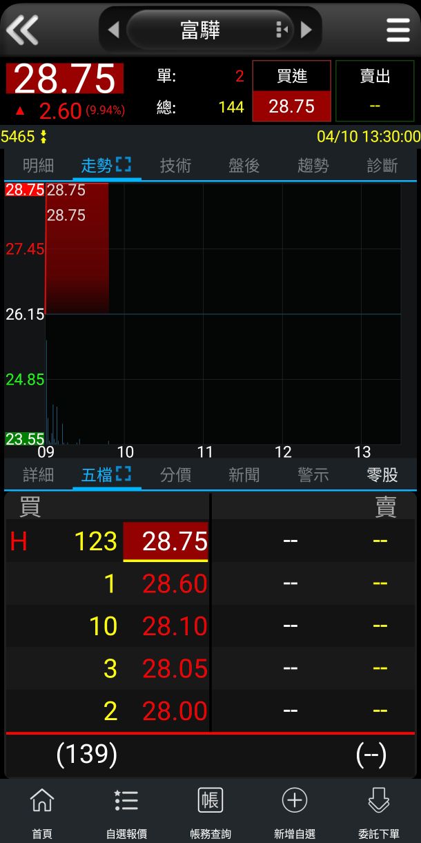 5465富驊的討論圖片