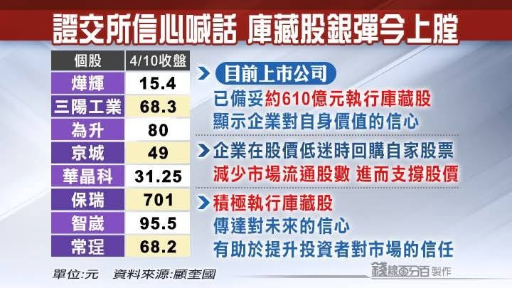 5263智崴的討論圖片