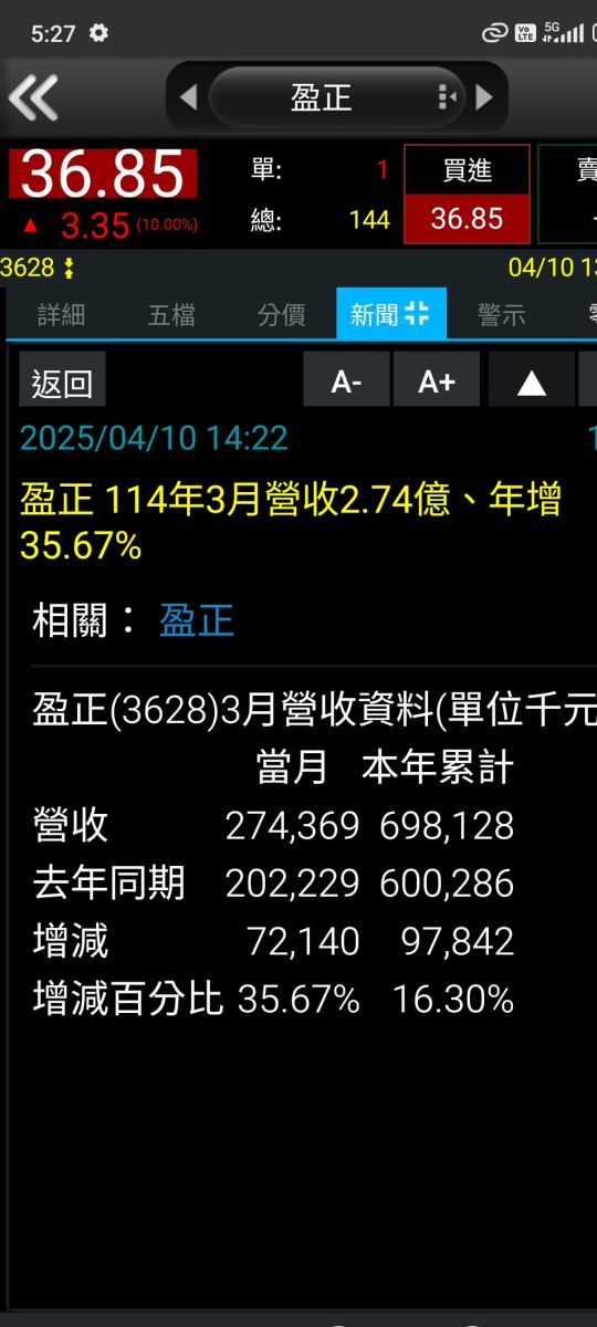 3628盈正的討論圖片