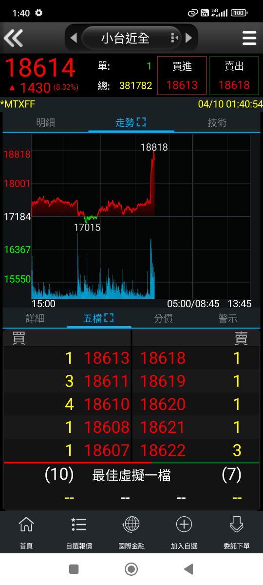 3628盈正的討論圖片