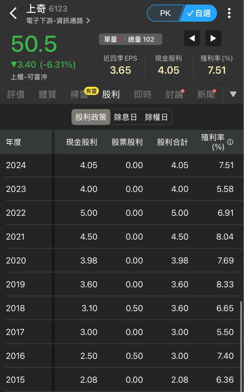 6123上奇的討論圖片
