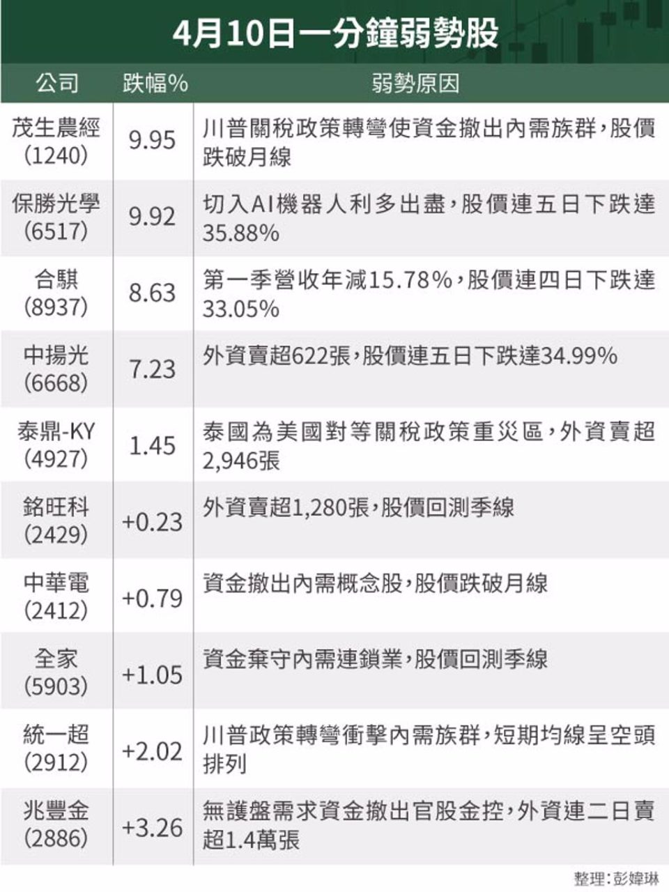 1240茂生農經的討論圖片