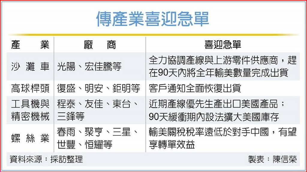 1599宏佳騰的討論圖片