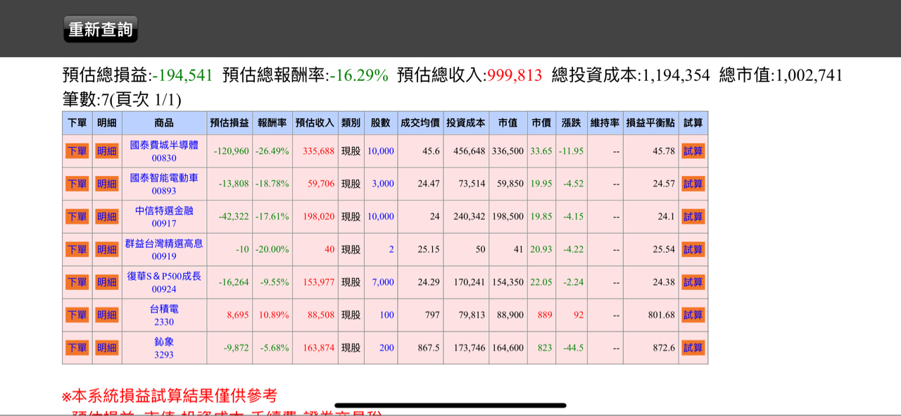 00893國泰智能電動車的討論圖片