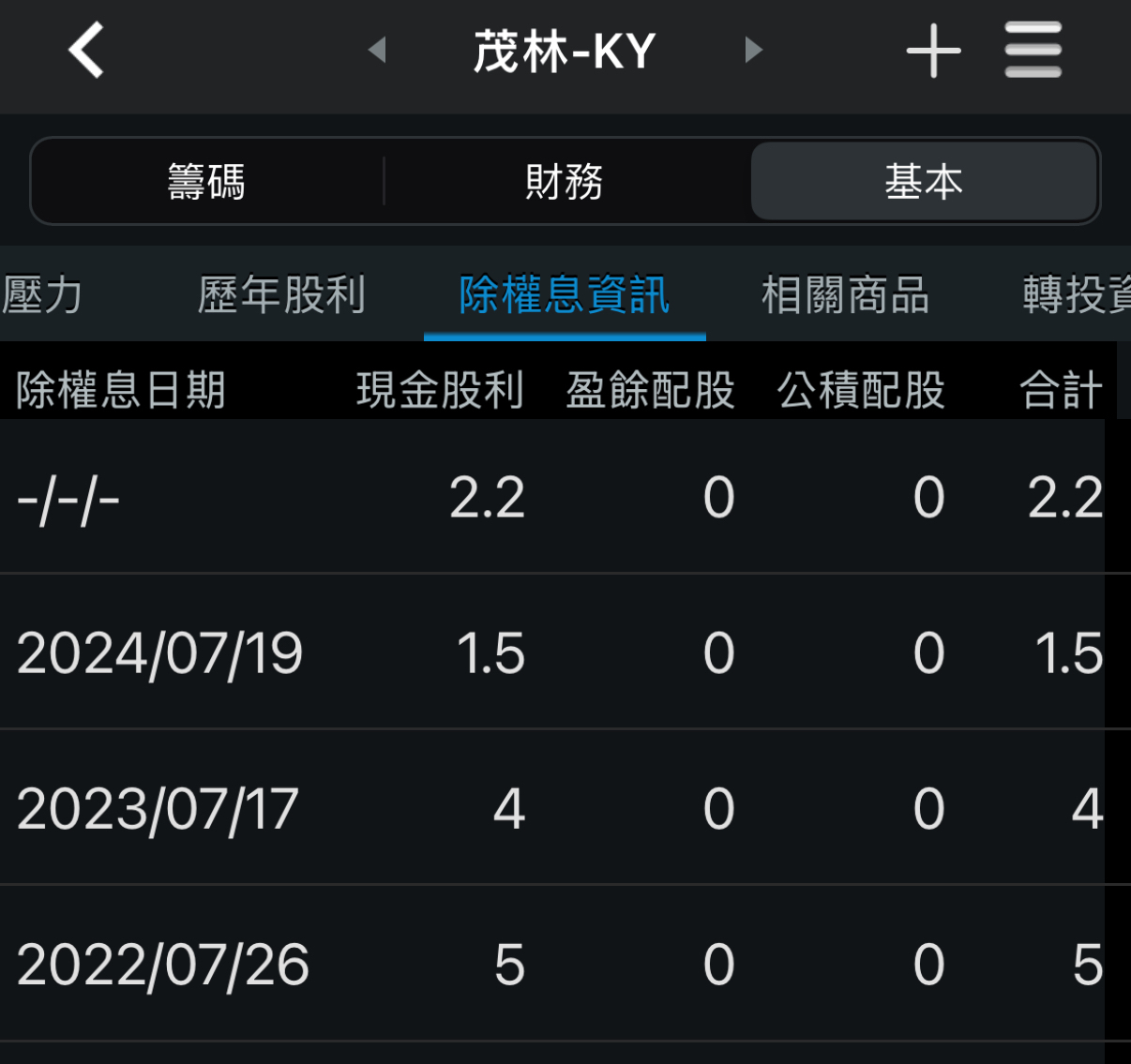 4935茂林-KY的討論圖片