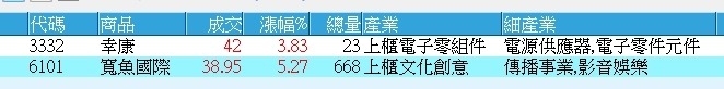 6101寬魚國際的討論圖片