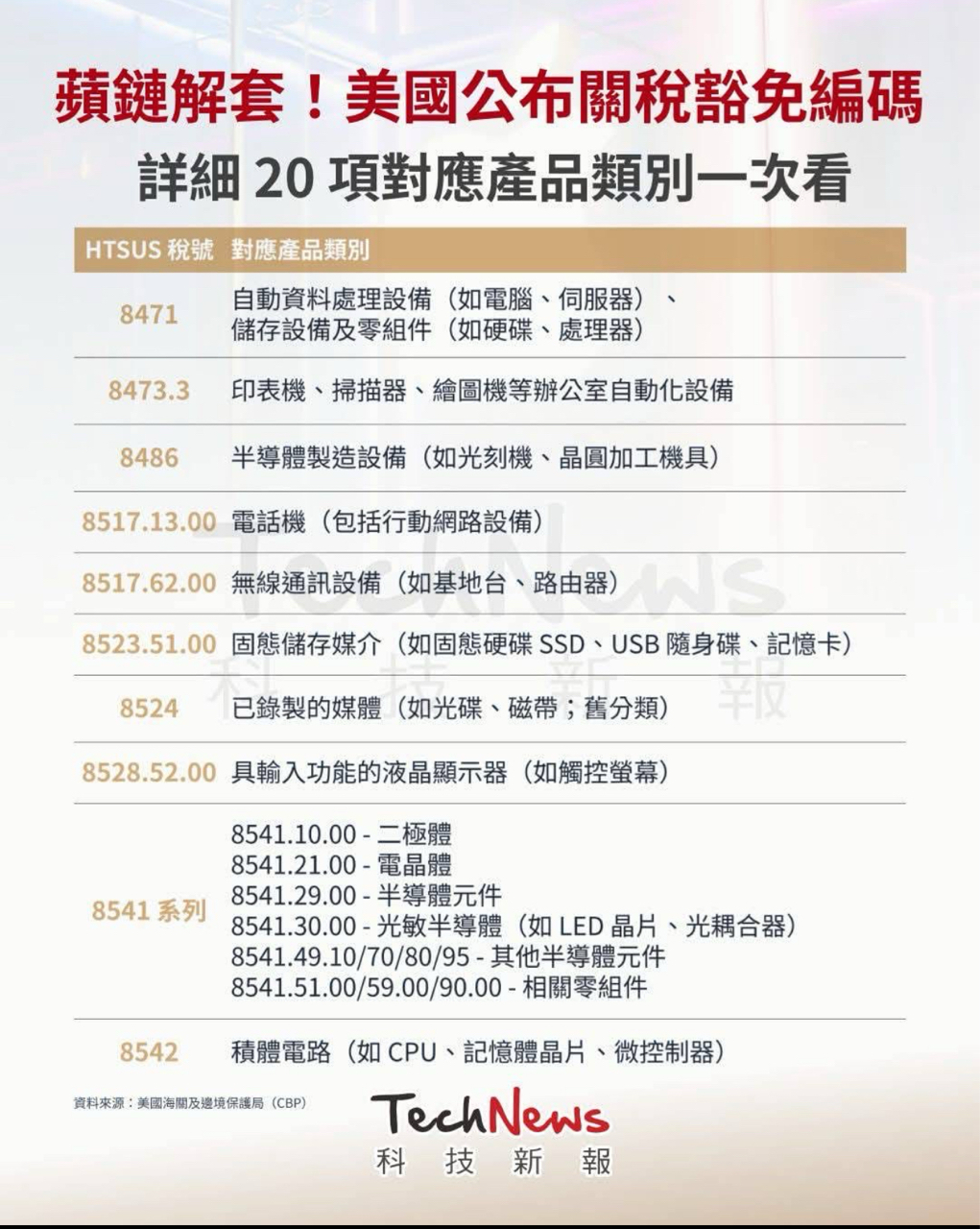 6470宇智的討論圖片