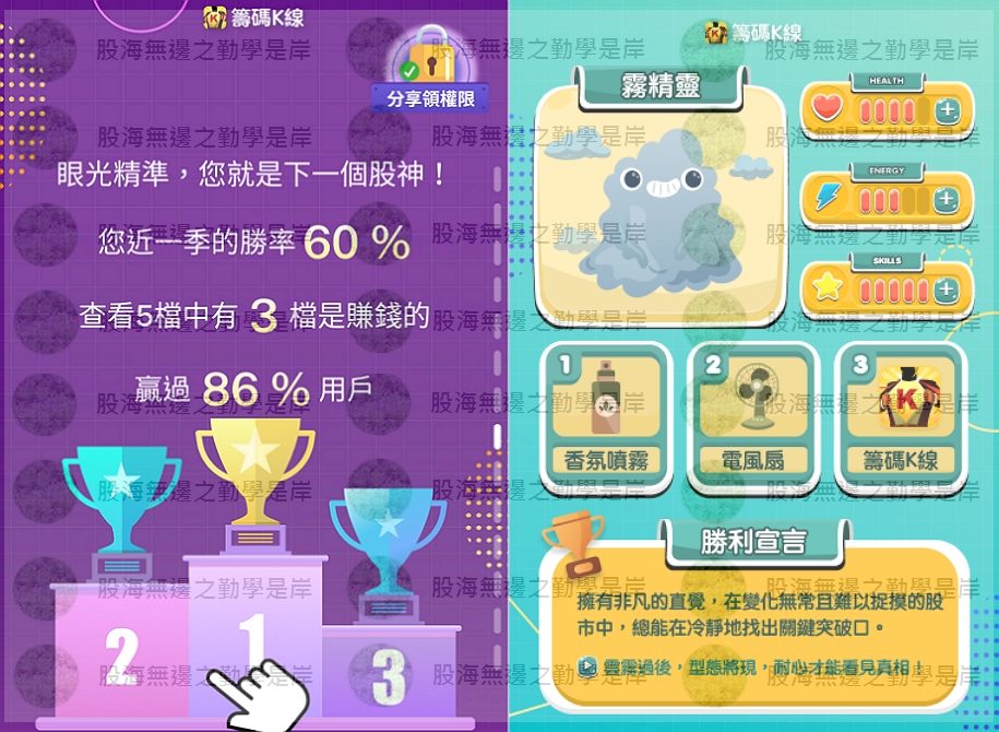 TWA00 加權指數 - 25-04-12 2025第一季個人獨家數據.
*高手勿進,...｜股市爆料同學會