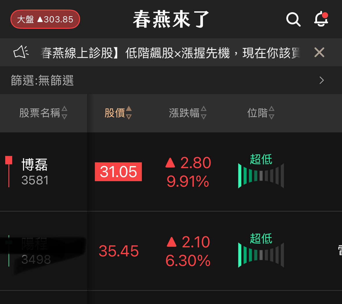 3581博磊的討論圖片