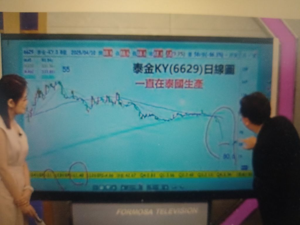 6629泰金-KY的討論圖片