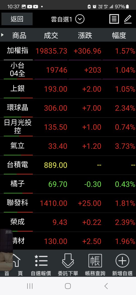 4555氣立的討論圖片