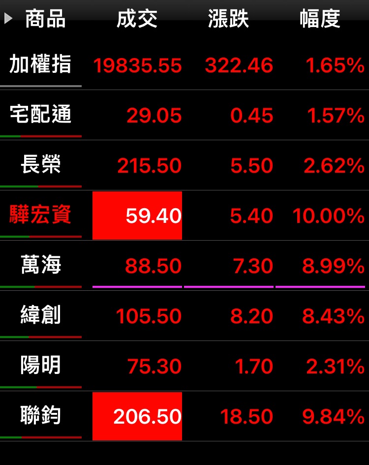 2642宅配通的討論圖片