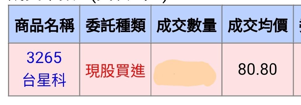 3265台星科的討論圖片