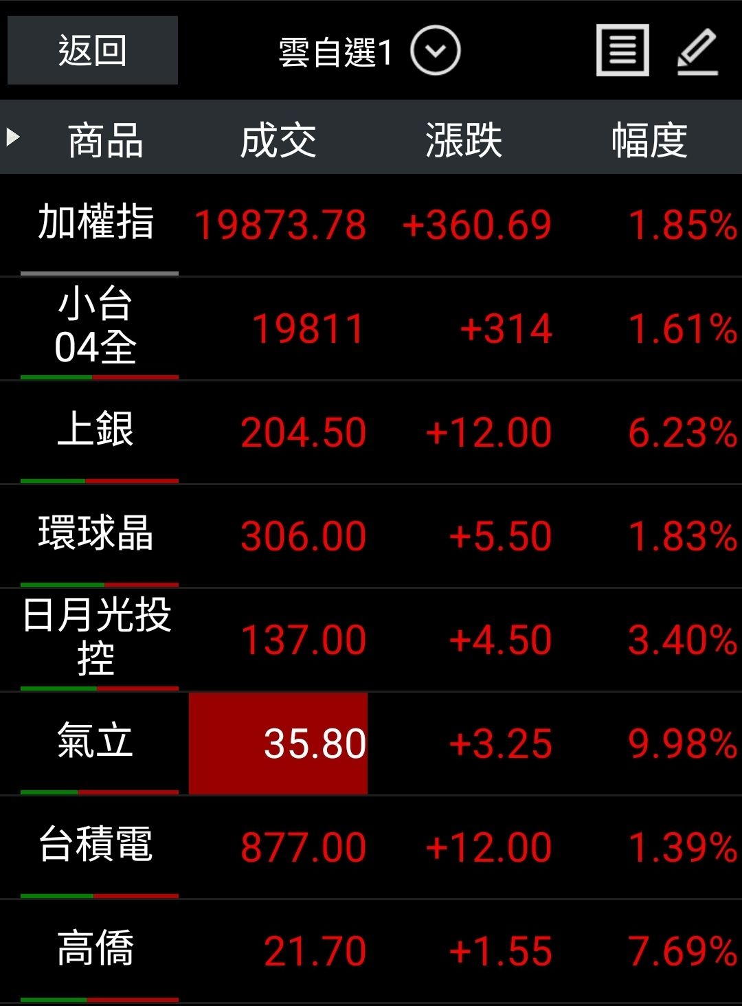 4555氣立的討論圖片