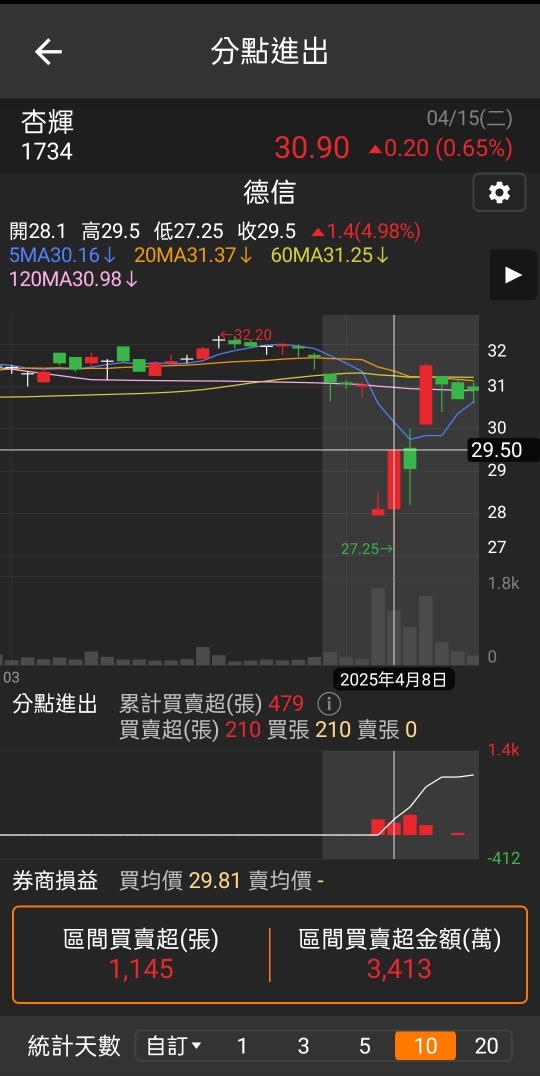 1734杏輝的討論圖片