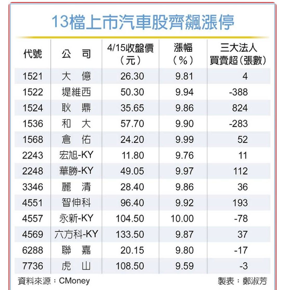 1568倉佑的討論圖片