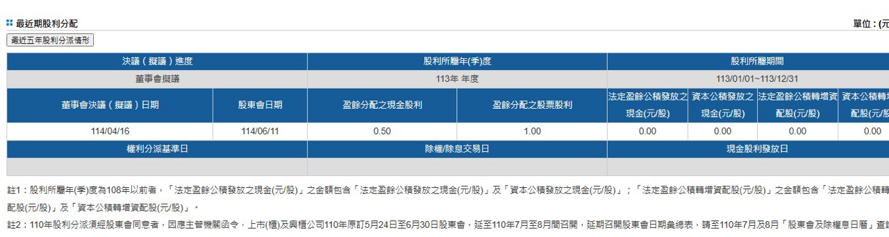 5206坤悅的討論圖片