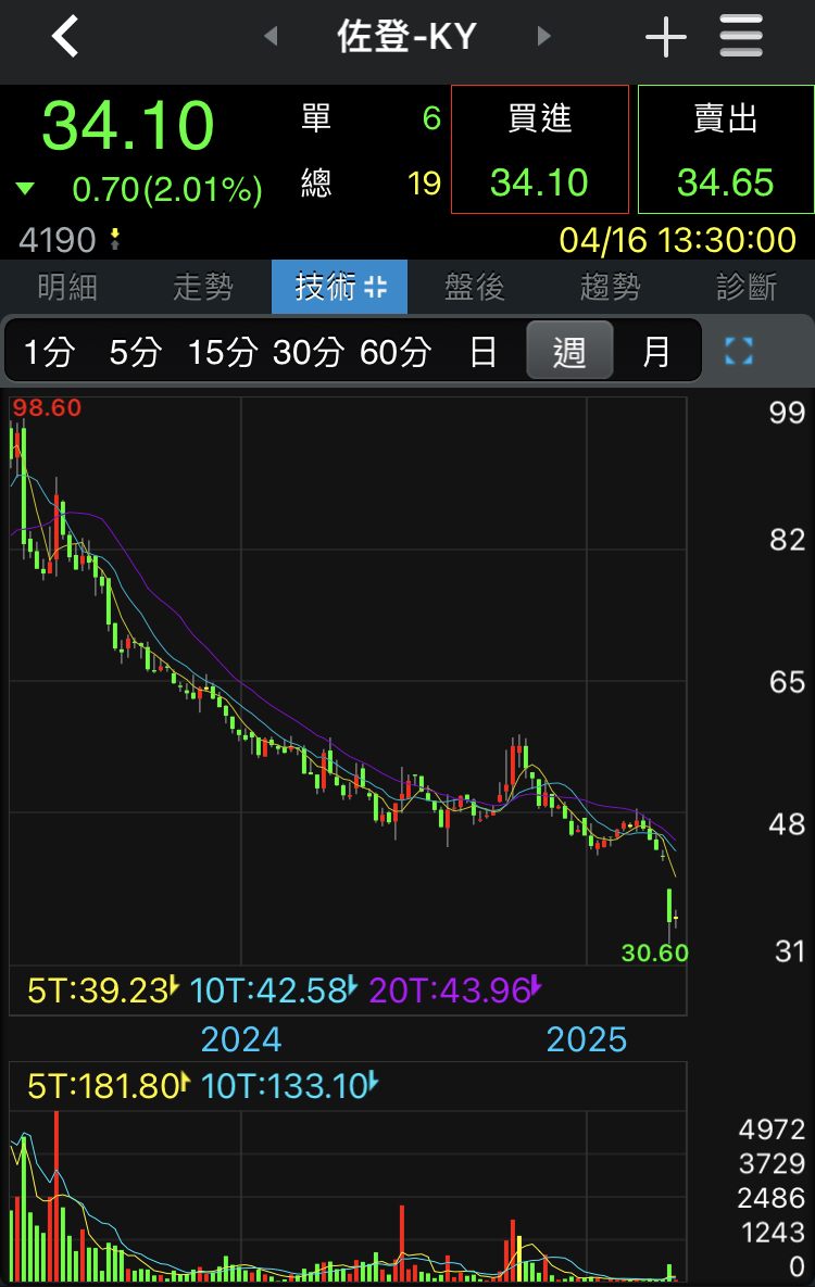 4190佐登-KY的討論圖片