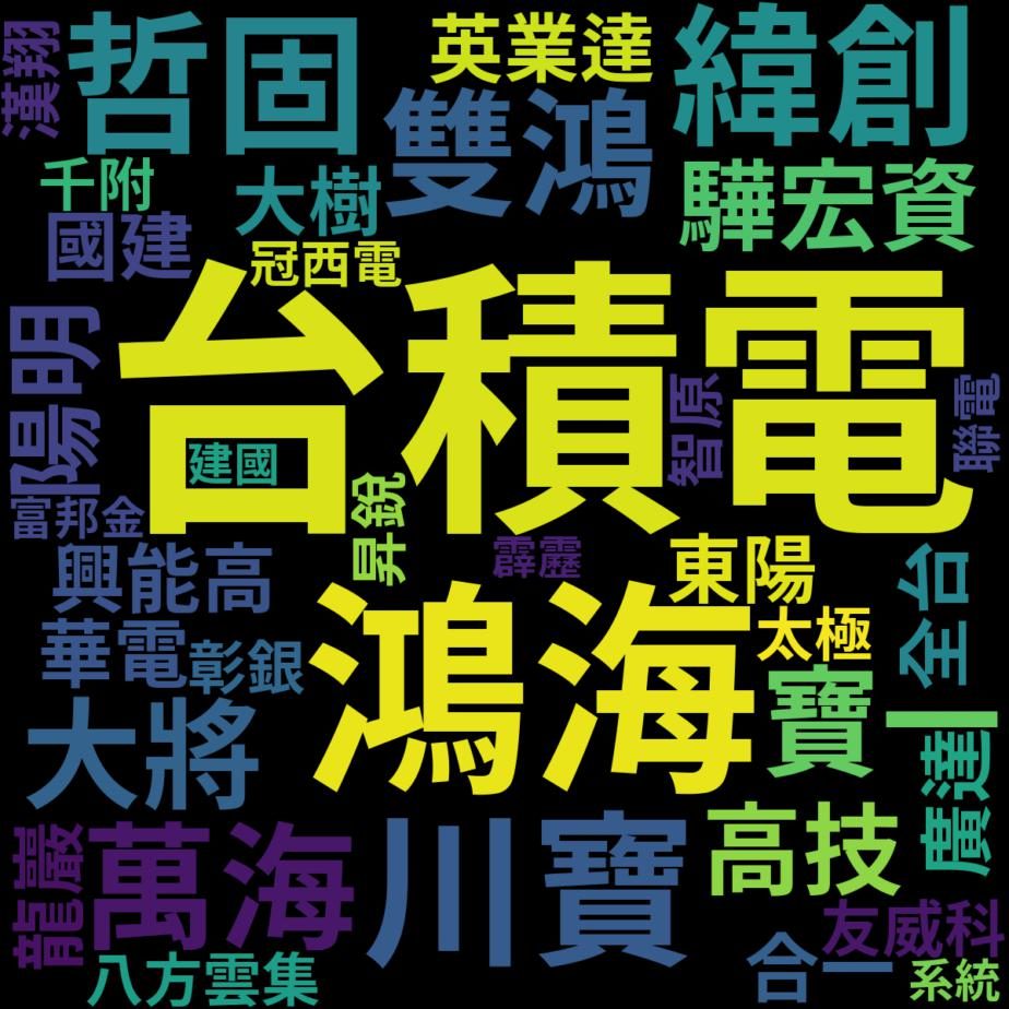 2330 台積電- 開高走低崩崩，對不起一定是我害的因為我忍不住想當沖中光電被...｜CMoney 股市爆料同學會