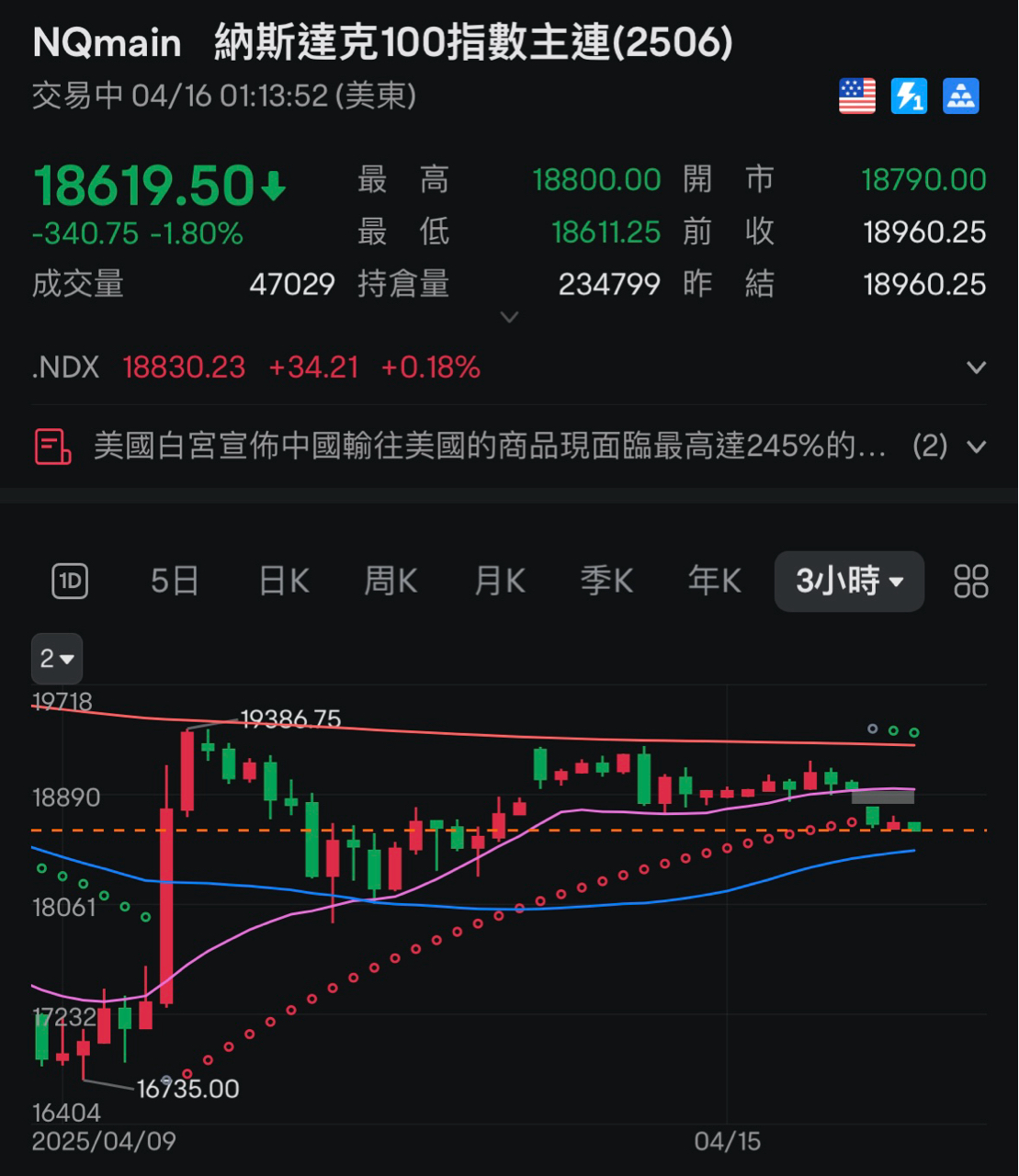 00685L群益臺灣加權正2的討論圖片
